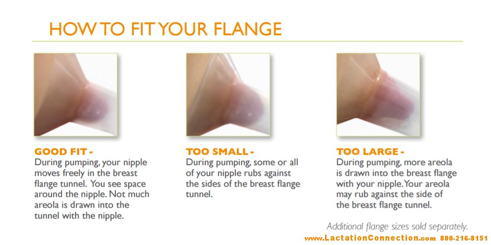 How to Choose the Right Size Breast Flange - Acelleron Medical Products